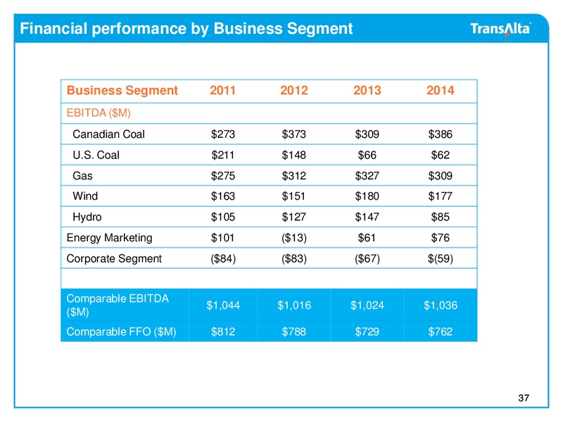 May 2015 Investor Presentation – Transalta Corp. – slide 36