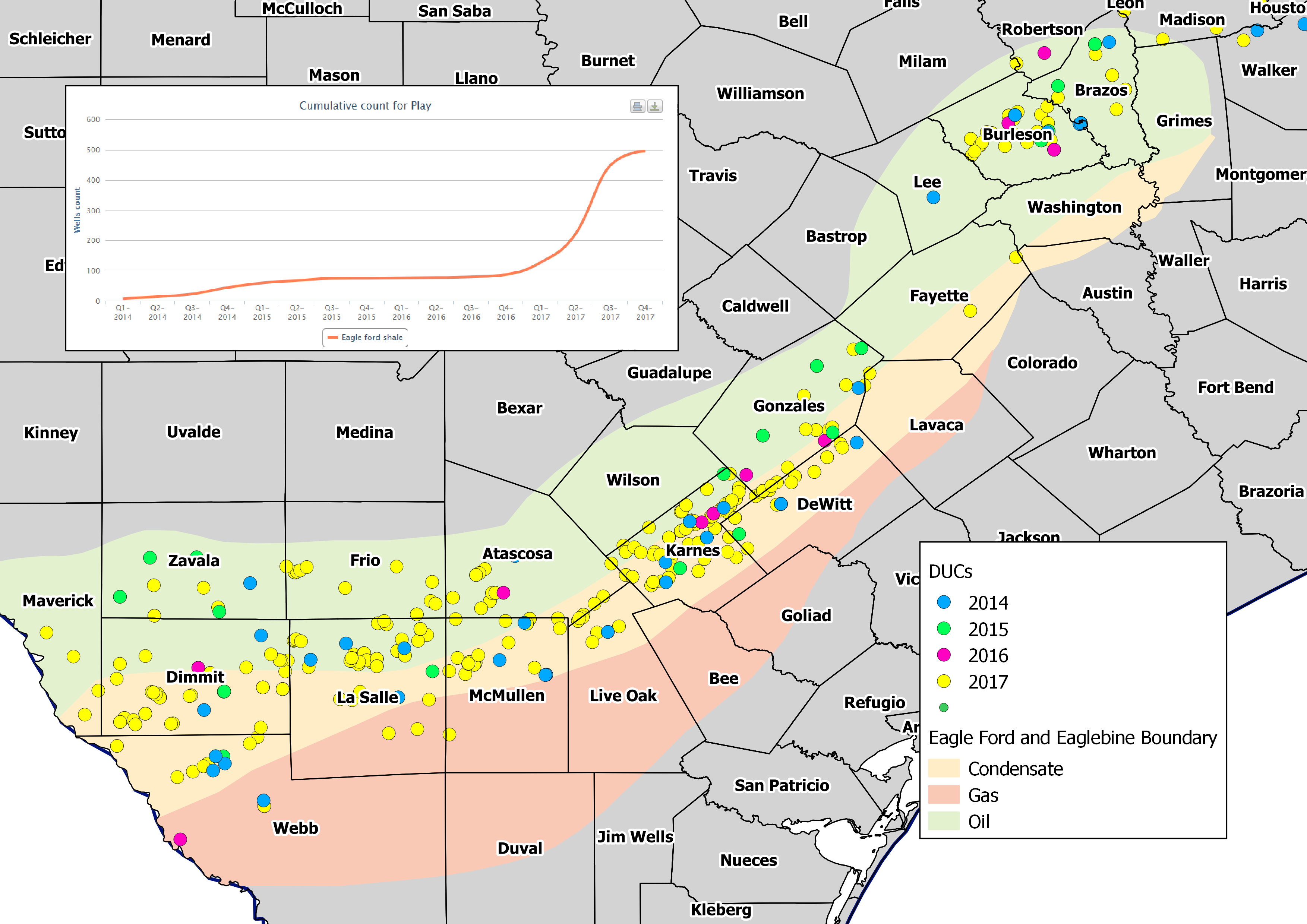 Eagle Ford Shale Drilled / Uncompleted (DUCs) [Cumulative]