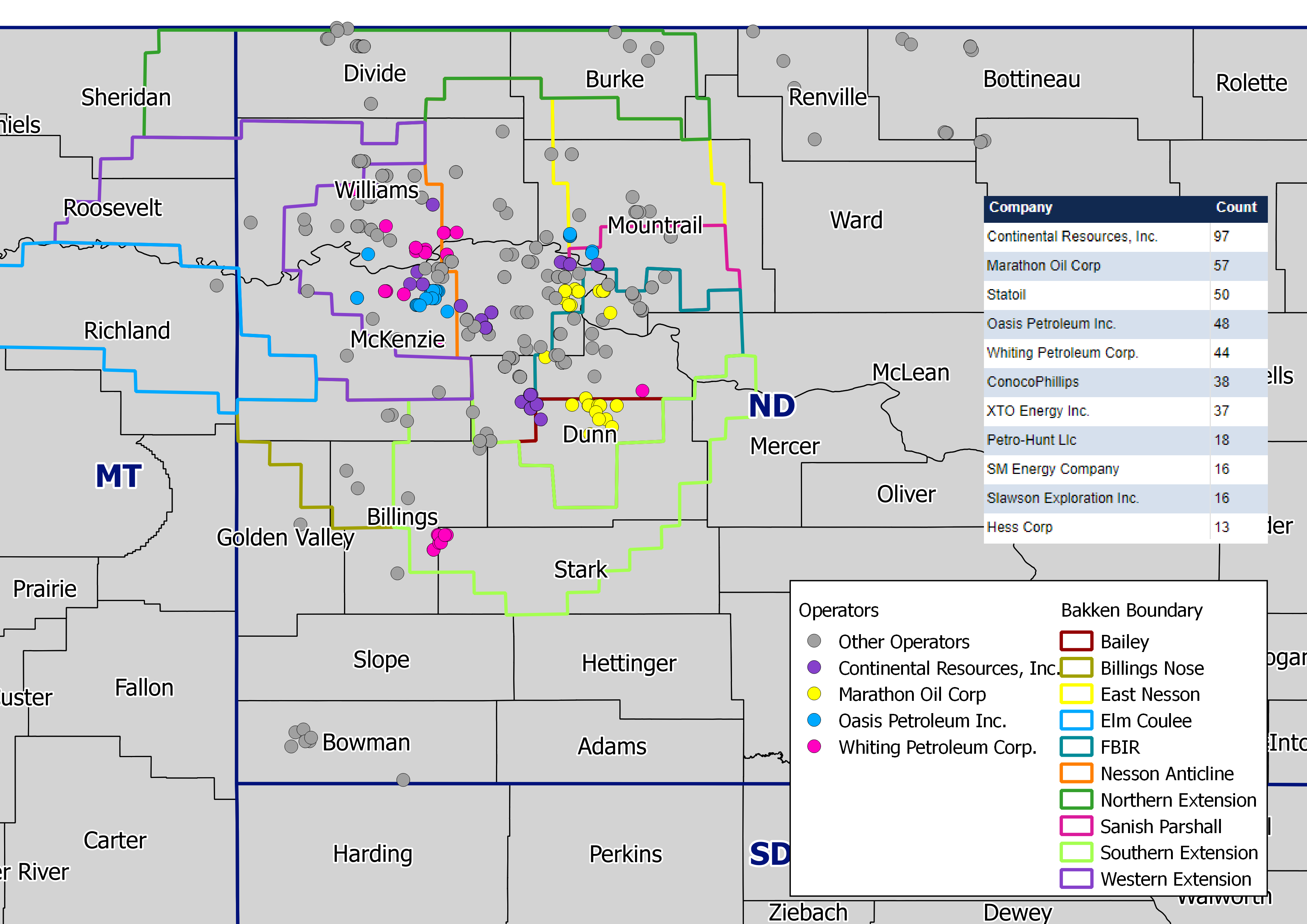 Bakken & Three Forks Drilled / Uncompleted (DUCs) [by Operator]