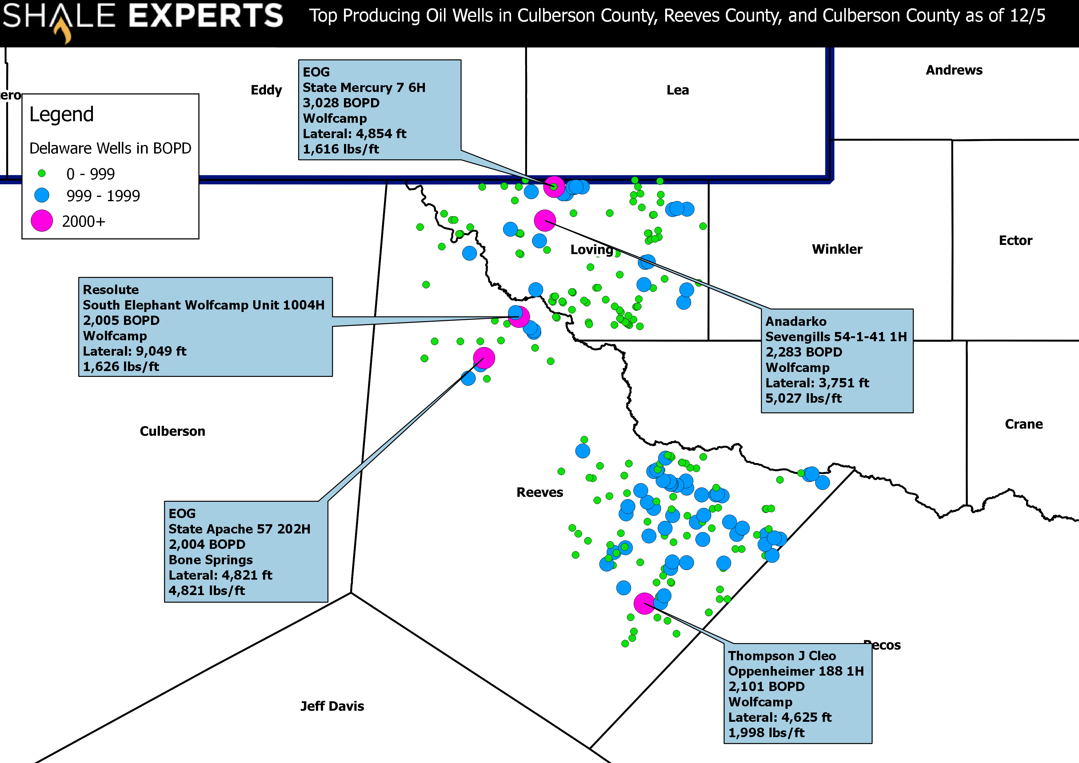 Top 5 Wells in Reeves, Loving County