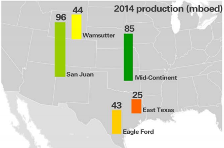 BP to Spend $1.4 Billion in U.S. Shale