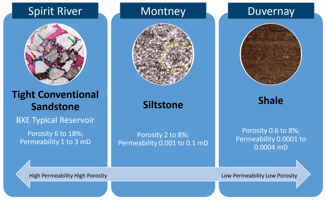 Bellatrix Completes Recap; Spirit River Well Results; CapEx