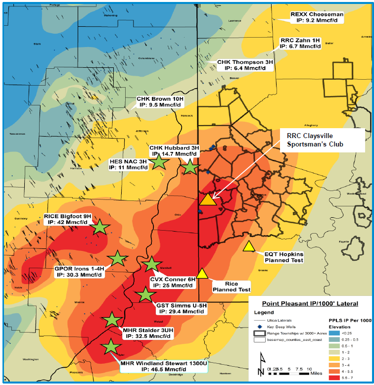 Range Resources Touts Record Utica Shale Well