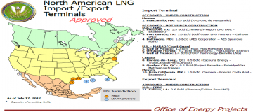 Image - Import & Export LNG Faciities