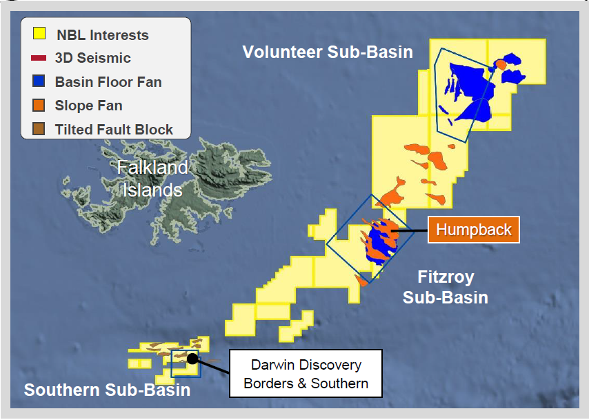 Noble Energy Falkland Islands Humback Well Comes Up Dry