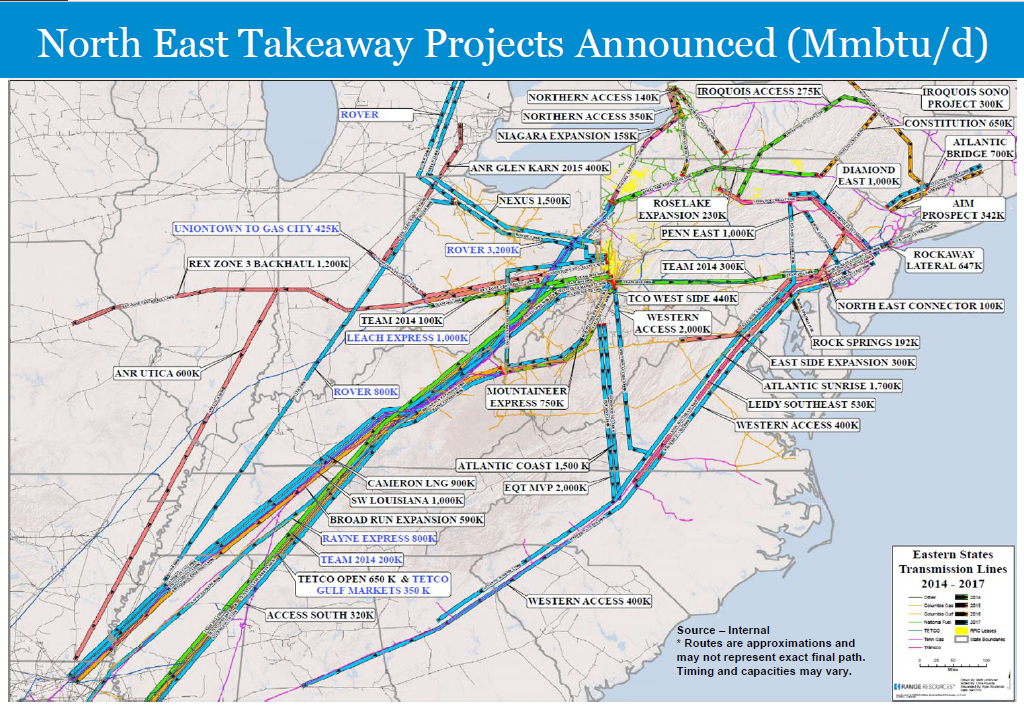 Marcellus & Utica Takeaway Projects; 2015 - 2018