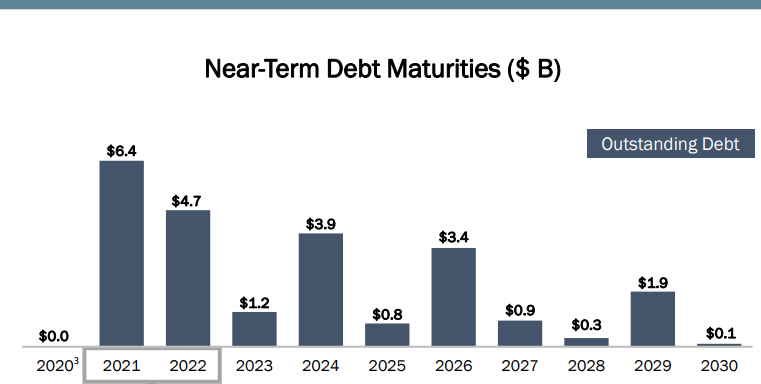 Oxy Cut Dividends in Attempt to Preserve Cash
