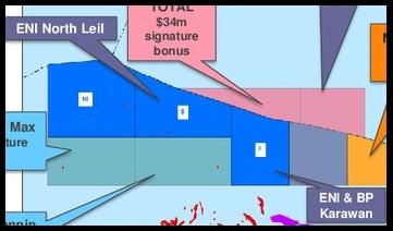 Eni, BP, Total Awarded Egyptian Mediterranean Exploration Licences