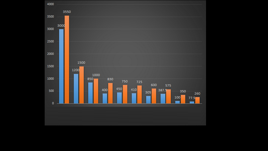 Exclusive : Eleven (11) Permian Operators Plan To Spend $13 Billion In 2017