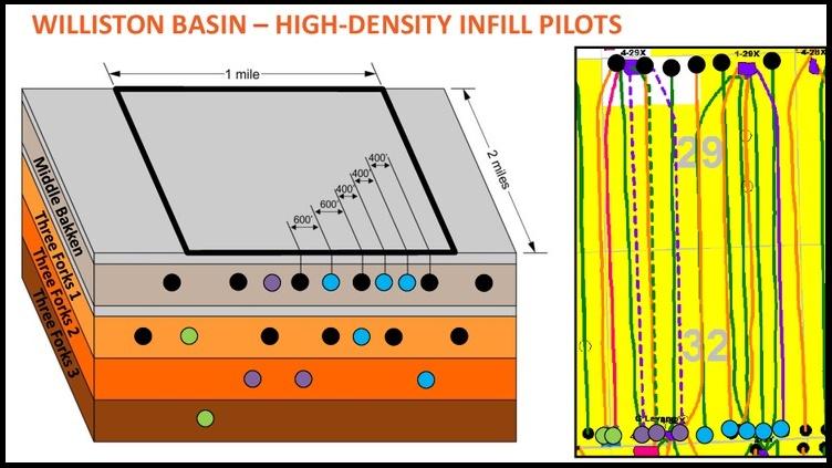 QEP Resources Sees Higher Cumulative Production in Williston Basin Infill Tests