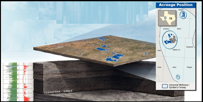 RSP Permian Details 2014 Driling Plans & CapEx