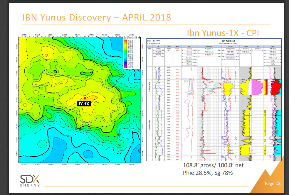 SDX Energy Touts Gas Discovery in Egypt