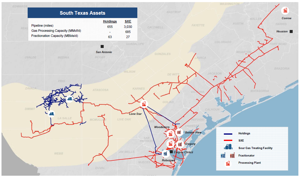 Southcross Bolsters Eagle Ford Activity in 3Q; Acquires Assets