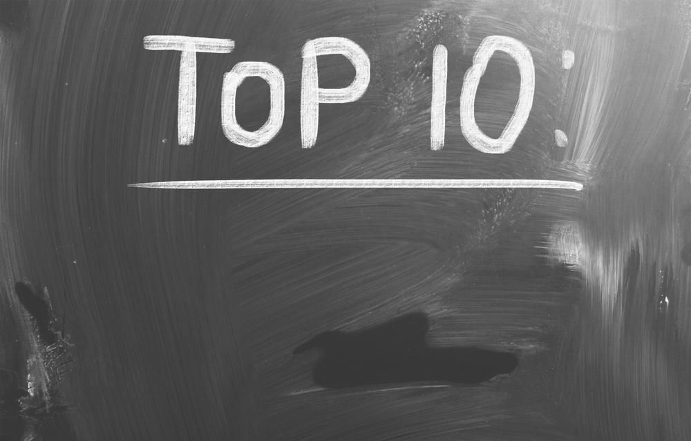 Top 10 Wells :  SCOOP/STACK, 30 Day IP Rates, Lateral, Operator and County