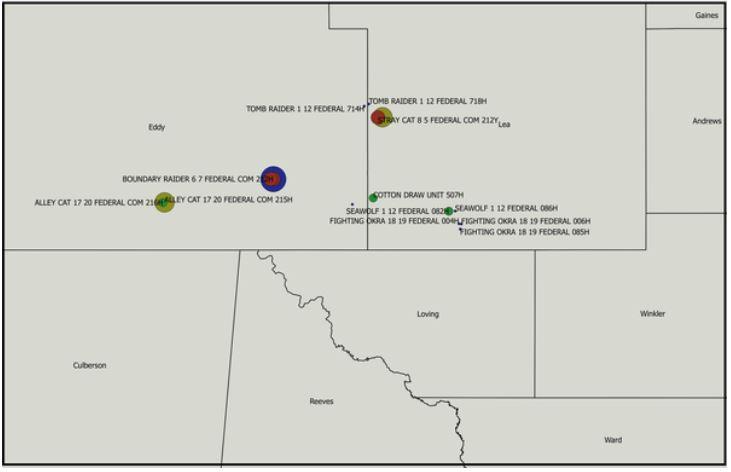 Operator Flows Pair of 8,700 BOPD Wells in the Permian