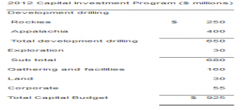 Ultra Petroleum Reports 2011 Operating Results; 2012 Capital Budget Reduction